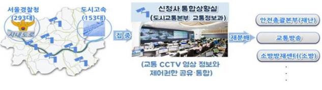 시내 CCTV 정보 수합 및 재난 대응 체계 (사진제공=서울시)